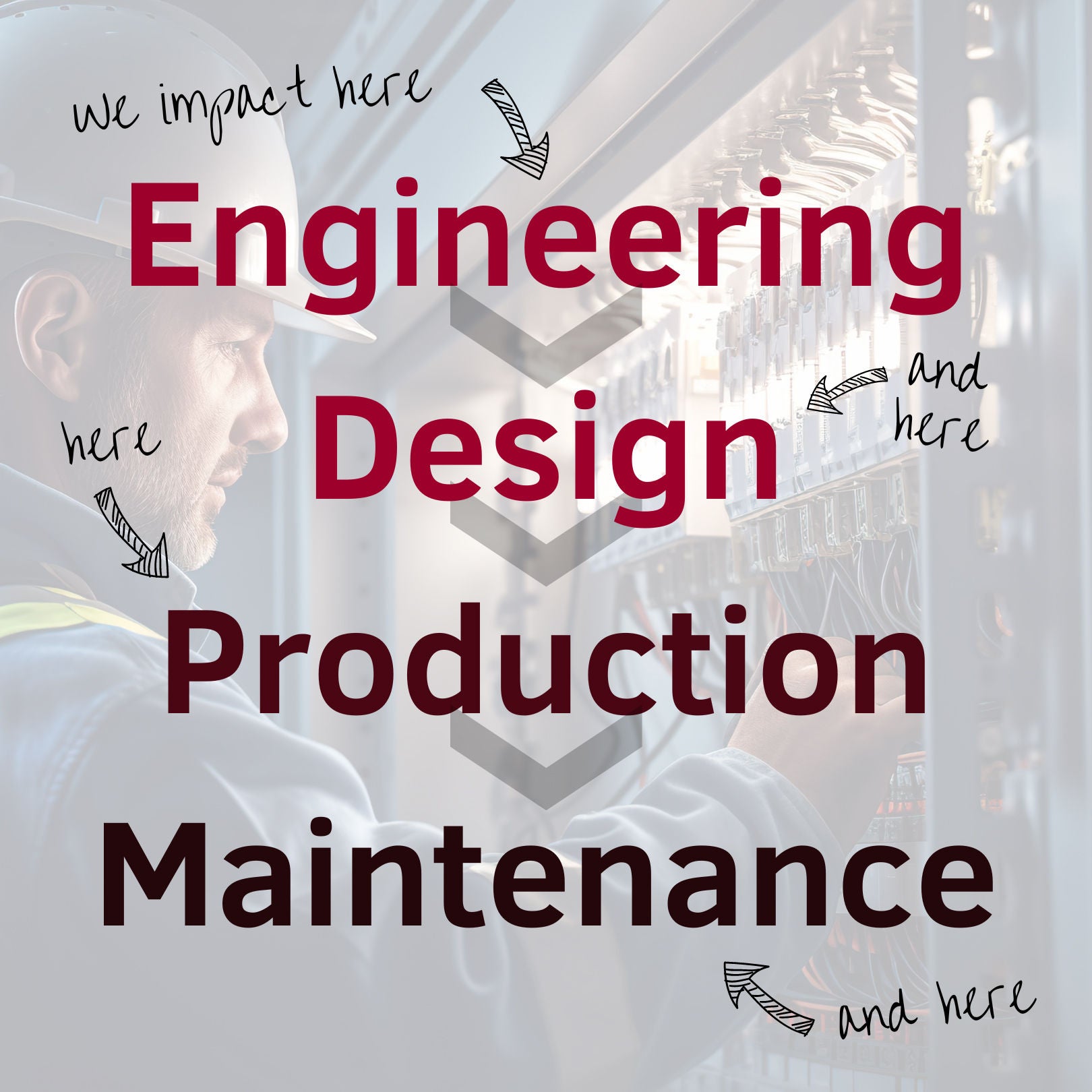 The complete value chain
