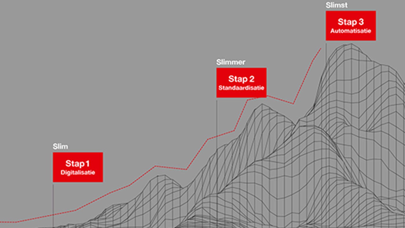 Infographic : Tutoyez les sommets avec Eplan
