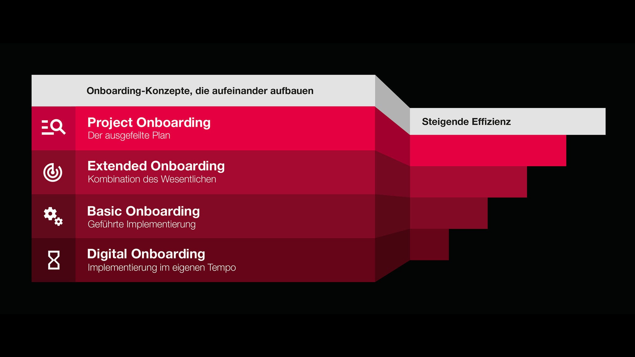 Unsere Onboarding-Konzepte
