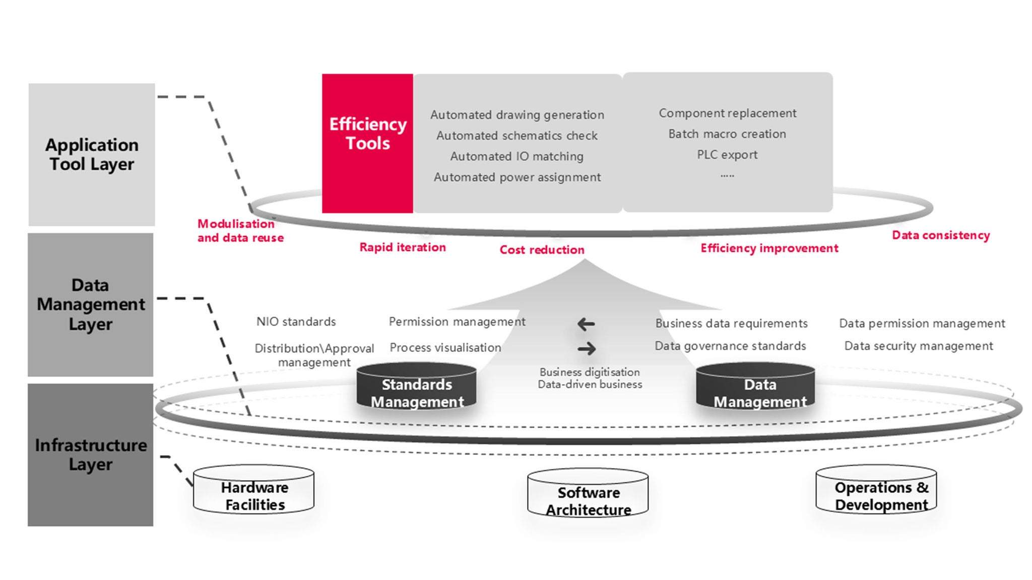 Electrical design based on Eplan