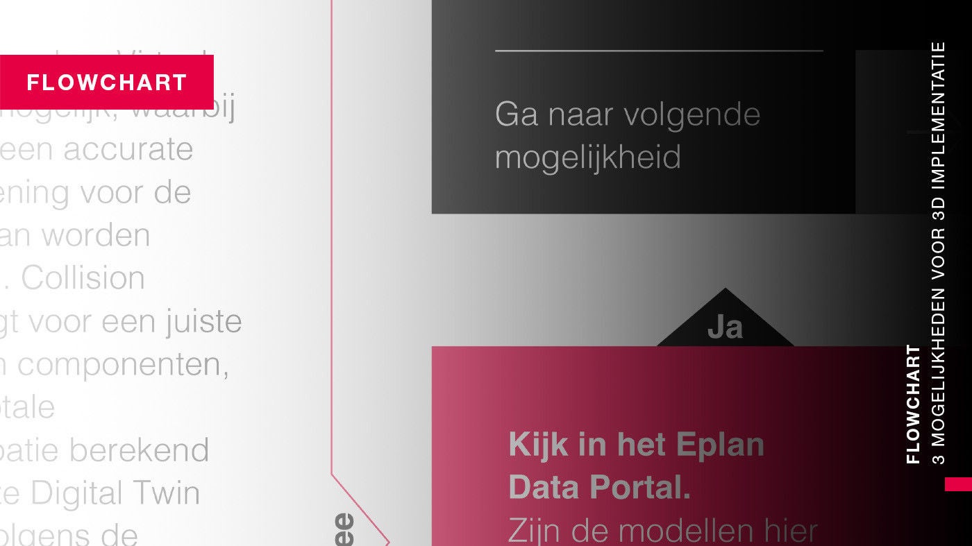 Roadmap: 3 mogelijkheden voor 3D implementatie