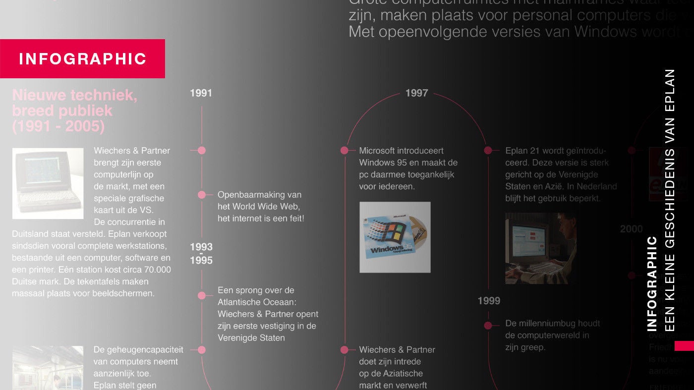 Infographic: een kleine geschiedenis van Eplan