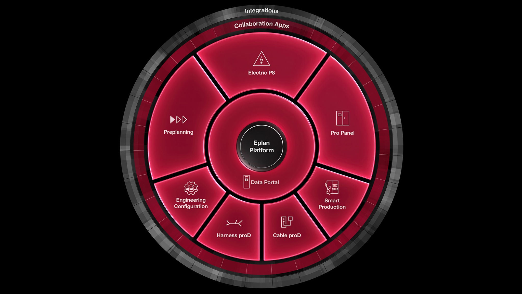 Eplan Plattform