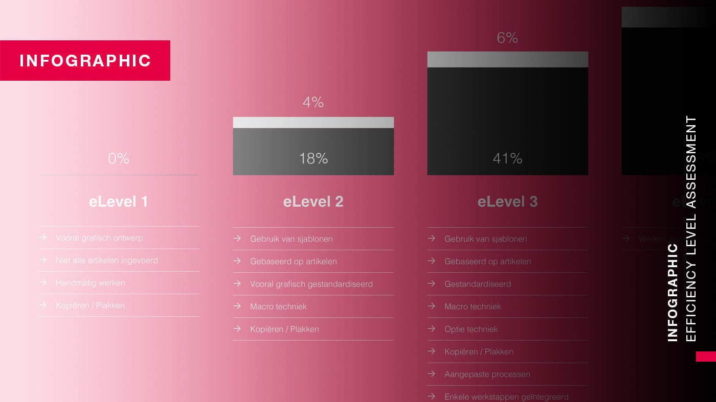 Infographic: Efficiency Level Assessment