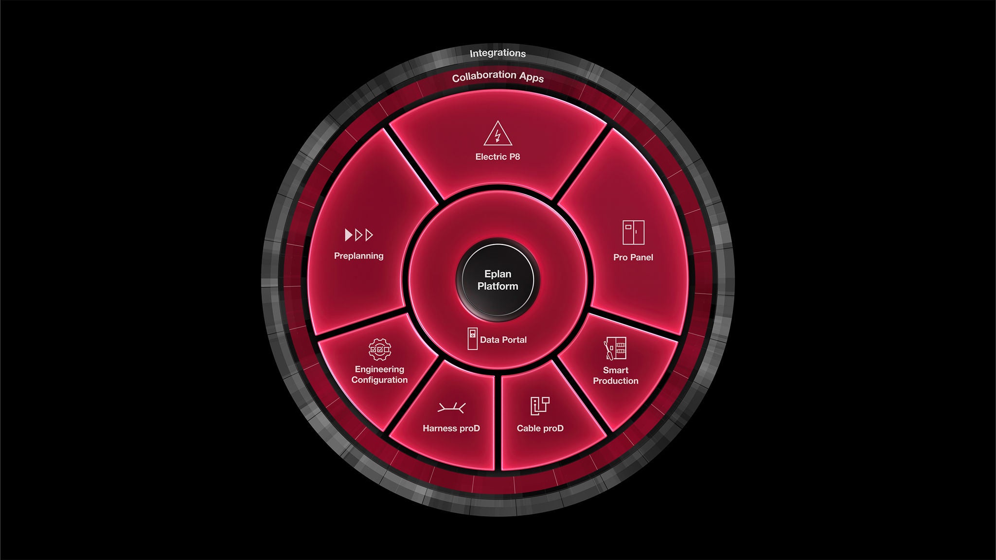 Engineering software for automation technology and power systems