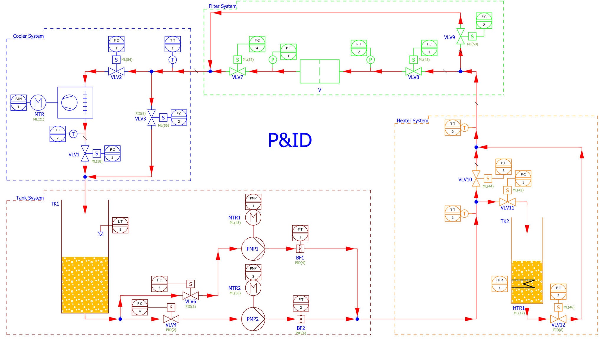 eplan-preplanning