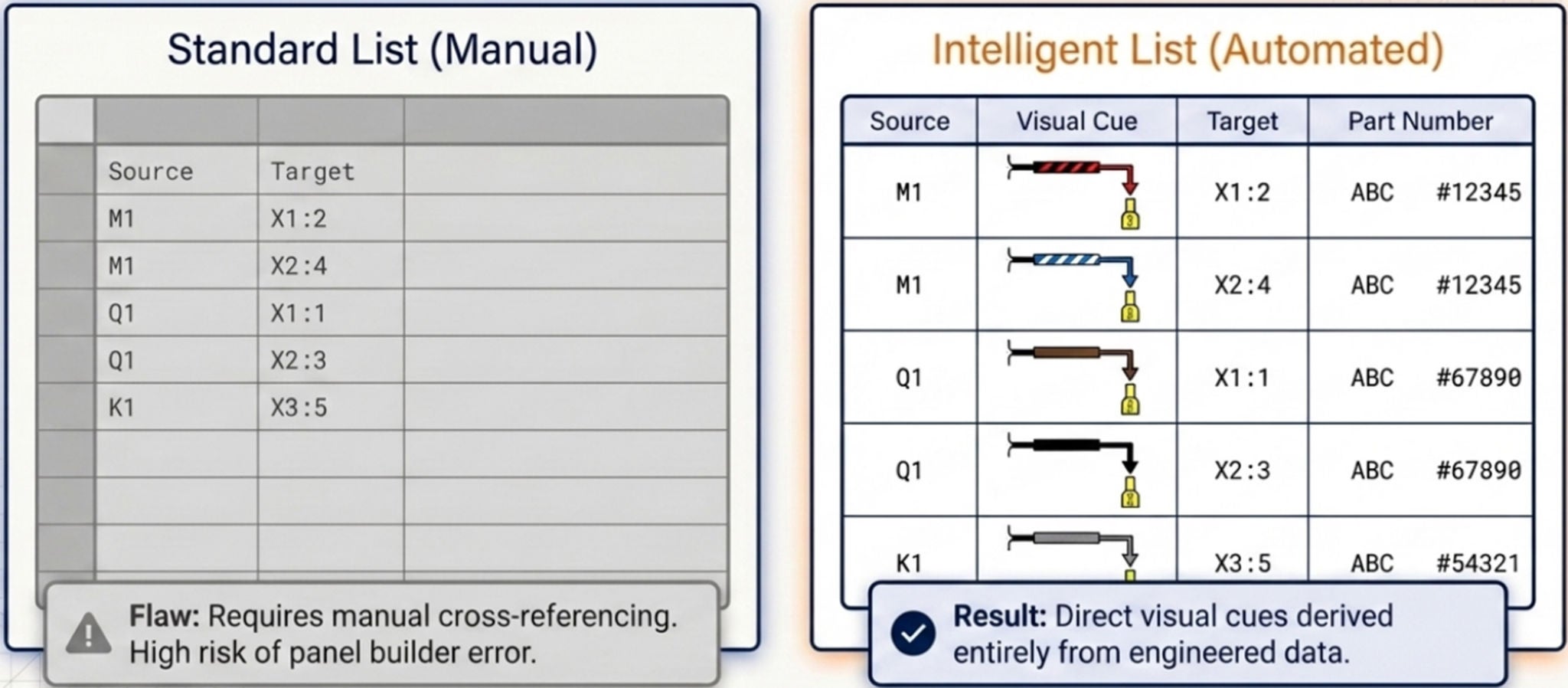 Eplan Webcast Graphical Reporting