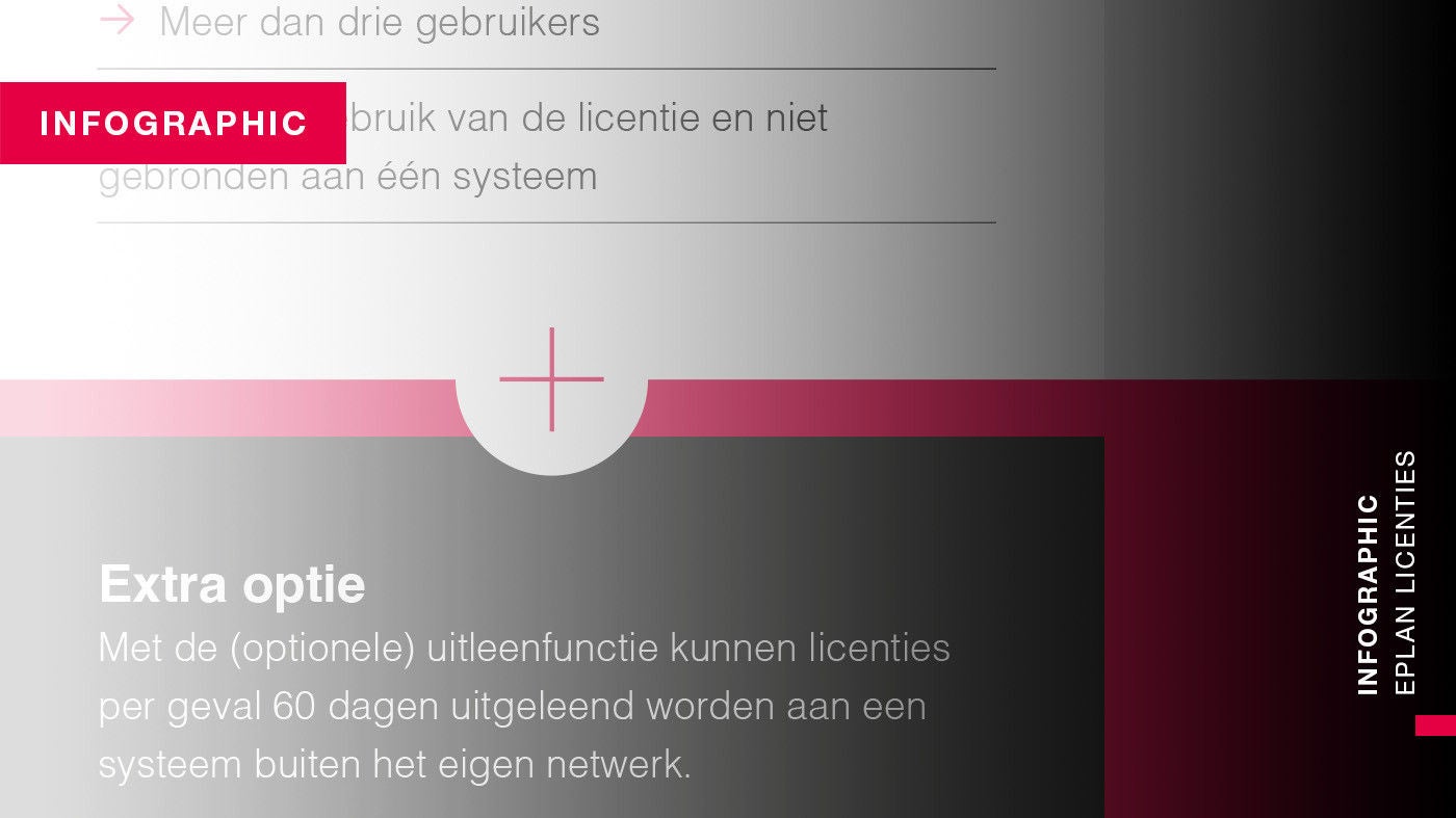 Infographic: kom alles te weten over de verschillende Eplan licenties