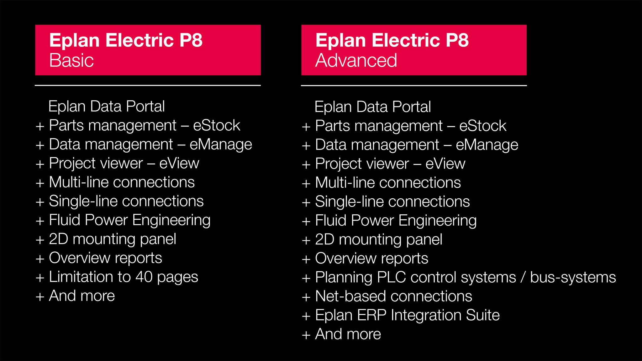 Eplan Electric P8 new functionalities Basic and Advanced 