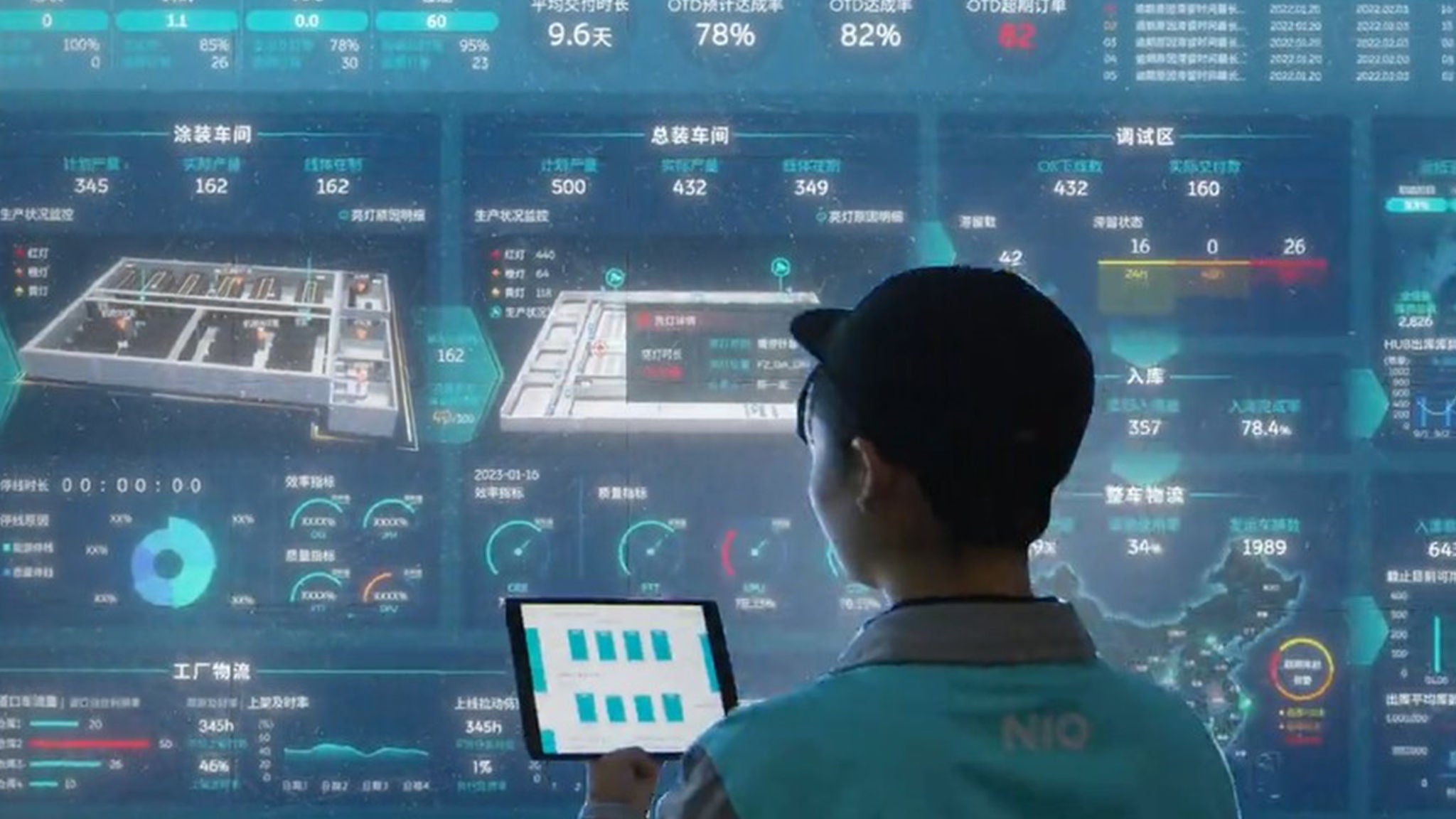 Smart platform – Transparent production