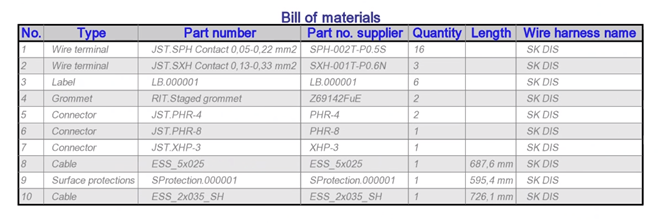 Nos desenhos de produção, por exemplo, a cor do fio agora também é exibida em tabelas com conectores.