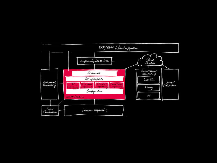 Integração de Sistemas: Conectando Eplan com ERP/PDM