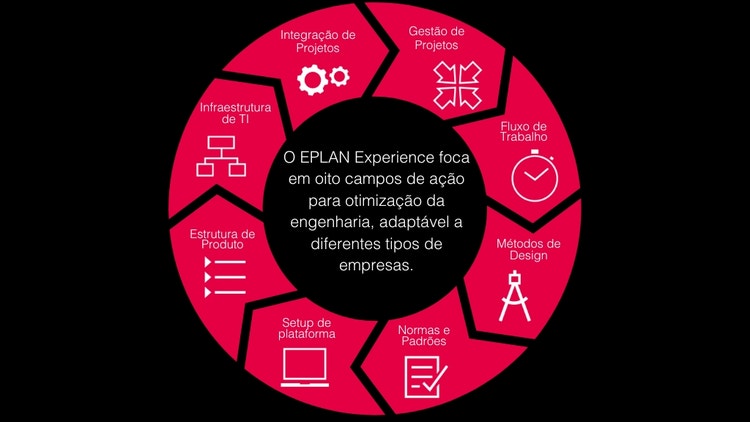Eplan Experience