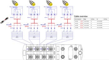 O cabeamento de máquinas deu um passo adiante