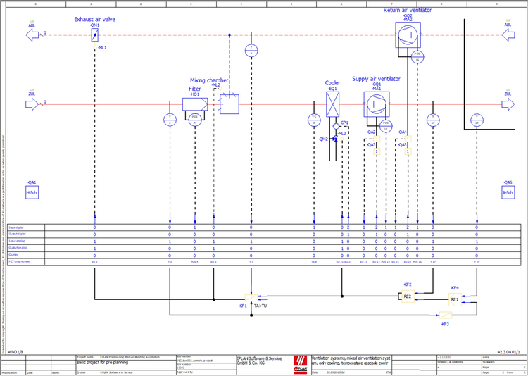 Esquema de controle: sistemas de ventilação, sistema de ventilação de ar misto, apenas resfriamento, controle em cascata de temperatura