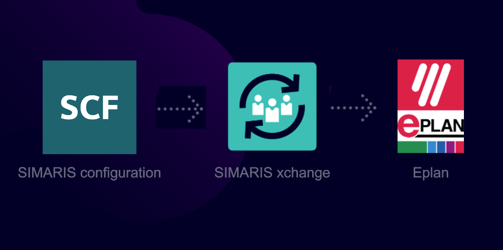 Siemens SIMARIS connector for Eplan
