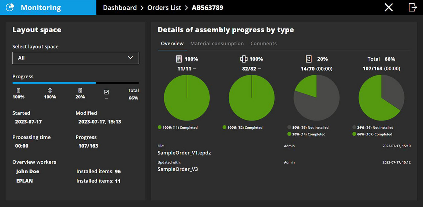 Neues Dashboard