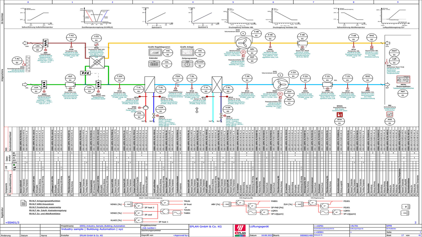 Gemeinsame Datenbasis