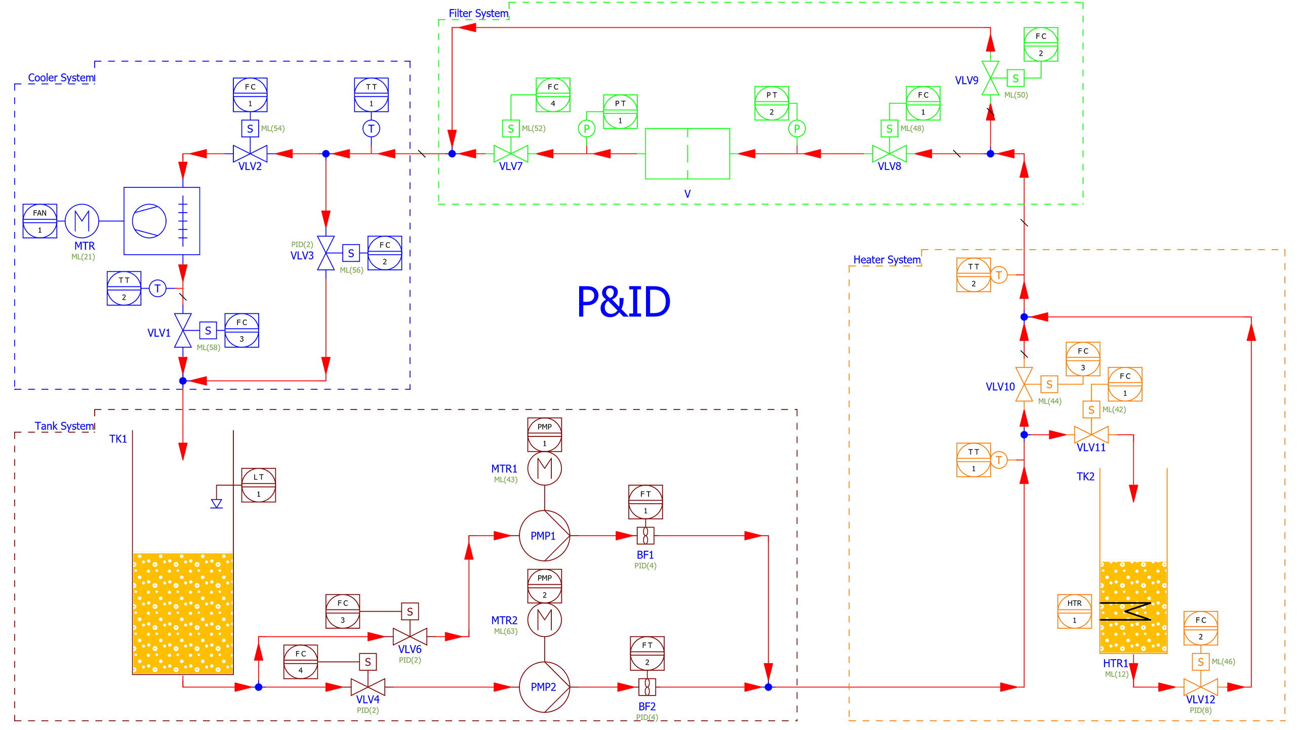 eplan preplanning