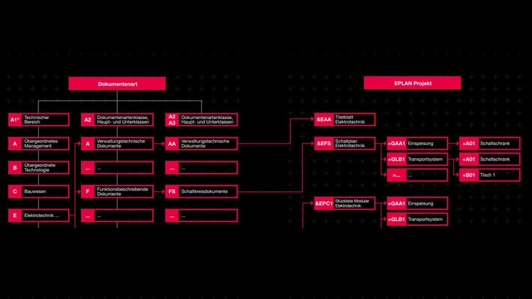 Potentiale des funktionalen Engineerings
