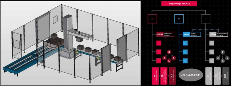 Beim funktionsorientierten Ansatz wird die jeweils komplette Funktion im Stromlaufplan dargestellt.
