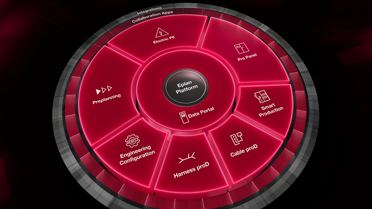 Aufbau Eplan Plattform