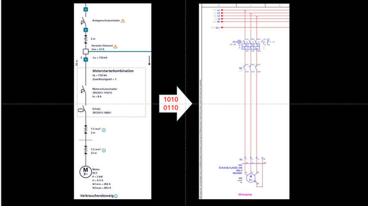 Links im Bild sieht man einen Motorschütz, erstellt im TIA Selection Tool. Nach einer Datenübertragung werden sie auch in Eplan (rechts im Bild) dargestellt.