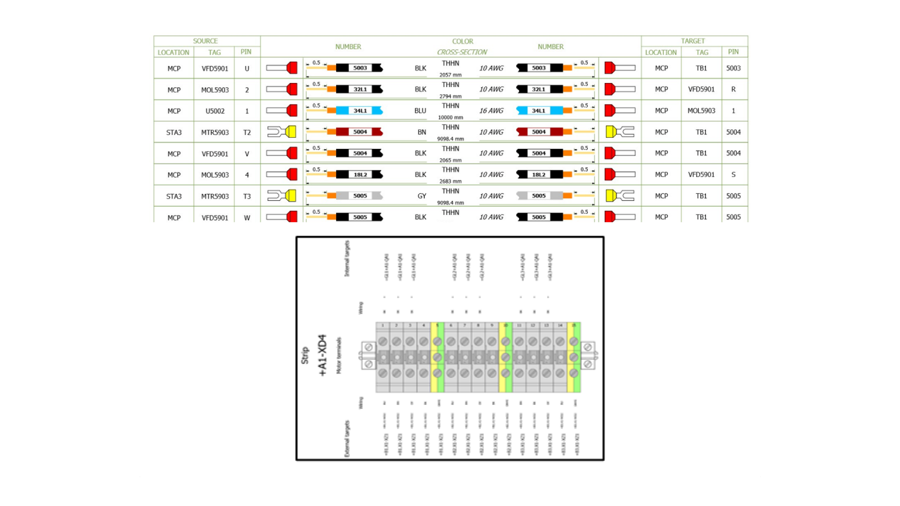 Eplan Electric P8: Software for electrical engineering and schematic design