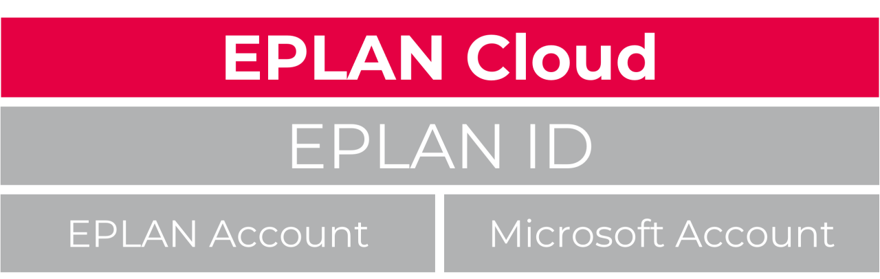 EPLAN ID