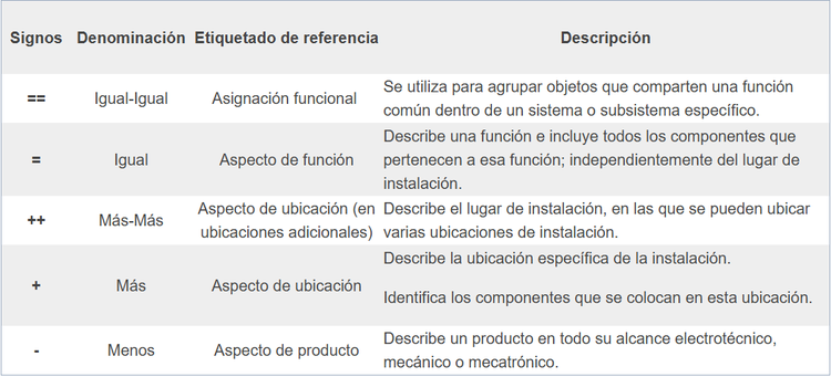 foto secundaria guia sobre la normativa en iec 81346 para una estructuracion y referenciacion o etiquetado eficiente de tus proyectos