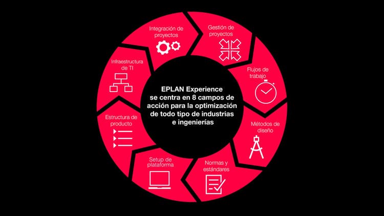Foto secundaria_Optimiza tus procesos de ingeniería con la integración de Eplan con otros sistemas ERP y PDM/PLM (2)