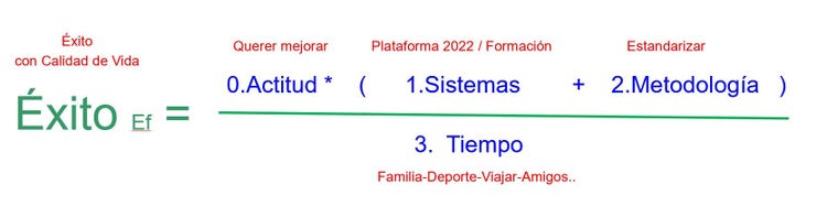 foto secundaria como lograr exitos maximizando calidad de vida