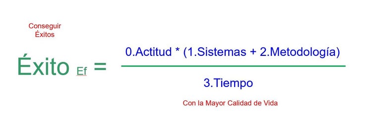 foto formula como lograr exitos maximizando calidad de vida