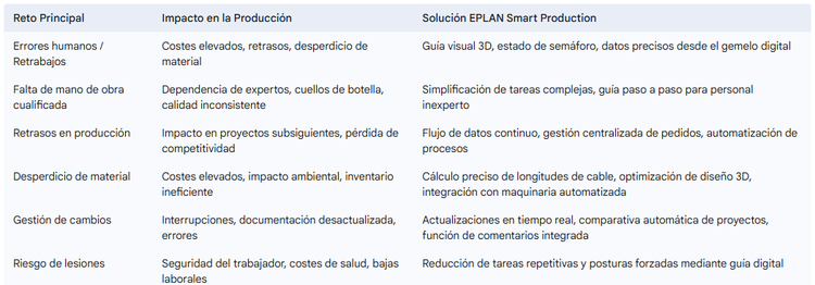foto secundaria eplan smart production la guia para una fabrica digital inteligente y una producción sin errores 2