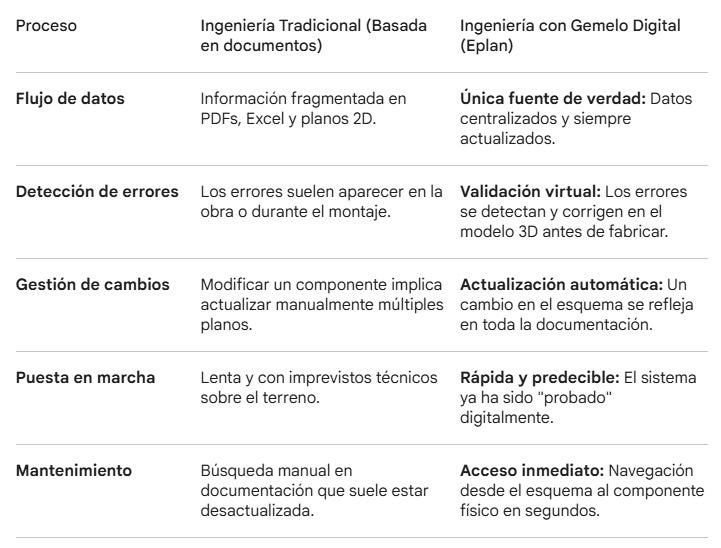 foto secundaria como acelerar conexion red electrica el desafio de los centros de datos y BESS 1