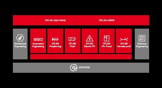EPLAN Platform Graphic