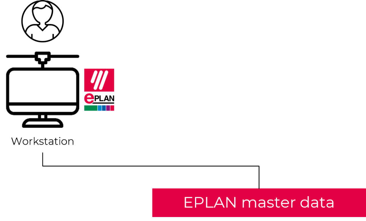 Structure master data