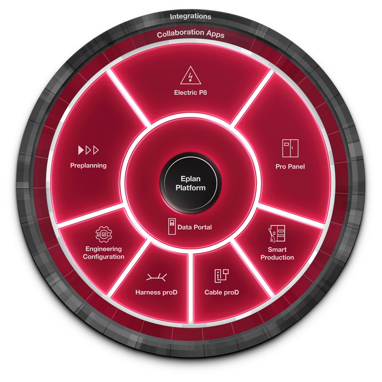 EPLAN Plattform