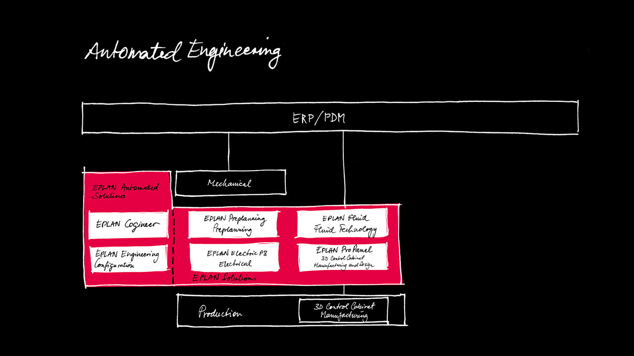 big-picture-ease-of-use