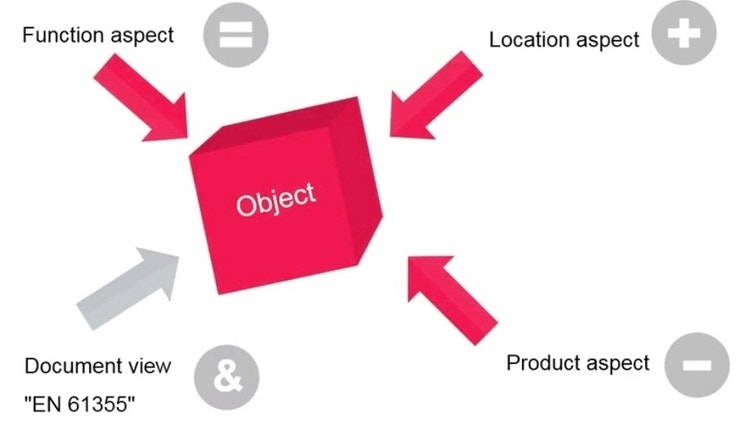Afbeelding van de IEC Norm