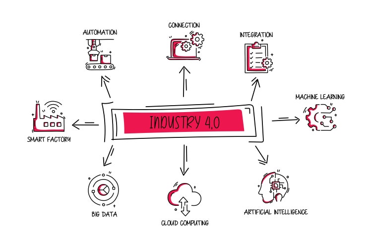 Infographic over Industrie 4.0