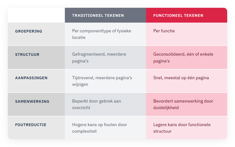 Afbeelding met tekst, schermopname, Lettertype, nummer Door AI gegenereerde inhoud is mogelijk onjuist.