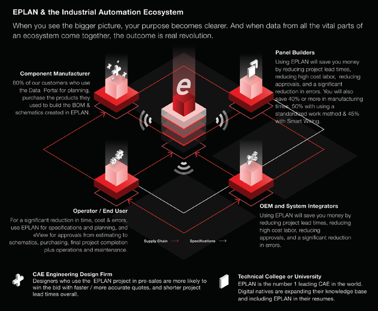 Ecosystem with audience