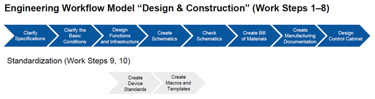 EPL_US_4.0_Work Steps