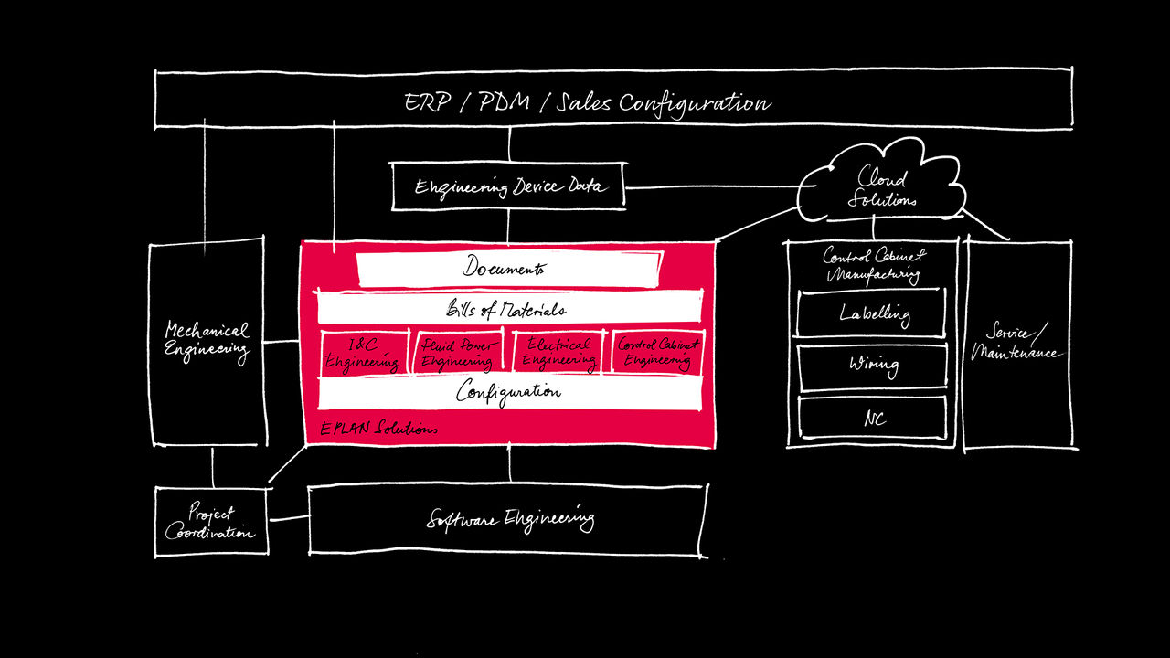 big-picture-data-exchange